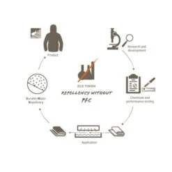 Vaude Ayla 6 Kinder Rugtas Apple 7 Vaude Ayla 6 Kinder Rugtas Apple -Tas Promotie Winkel 12458 m 2 1 1 1 1 1